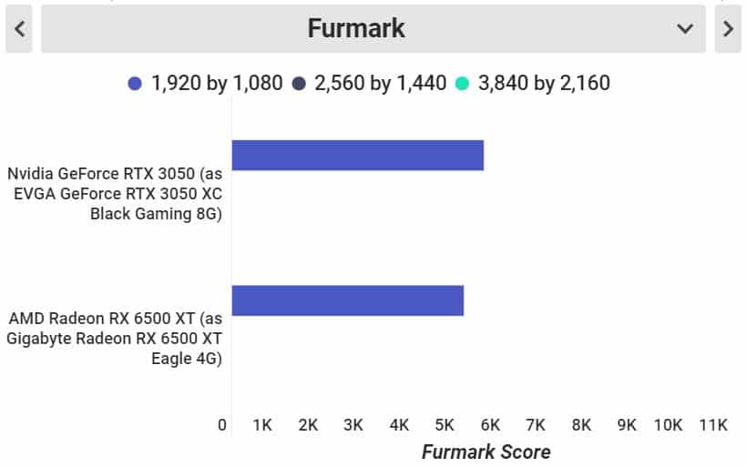 So Sánh AMD RX 6500 XT Và NVIDIA RTX 3050: Đã Tìm Ra Vị Vua Tầm Trung ?