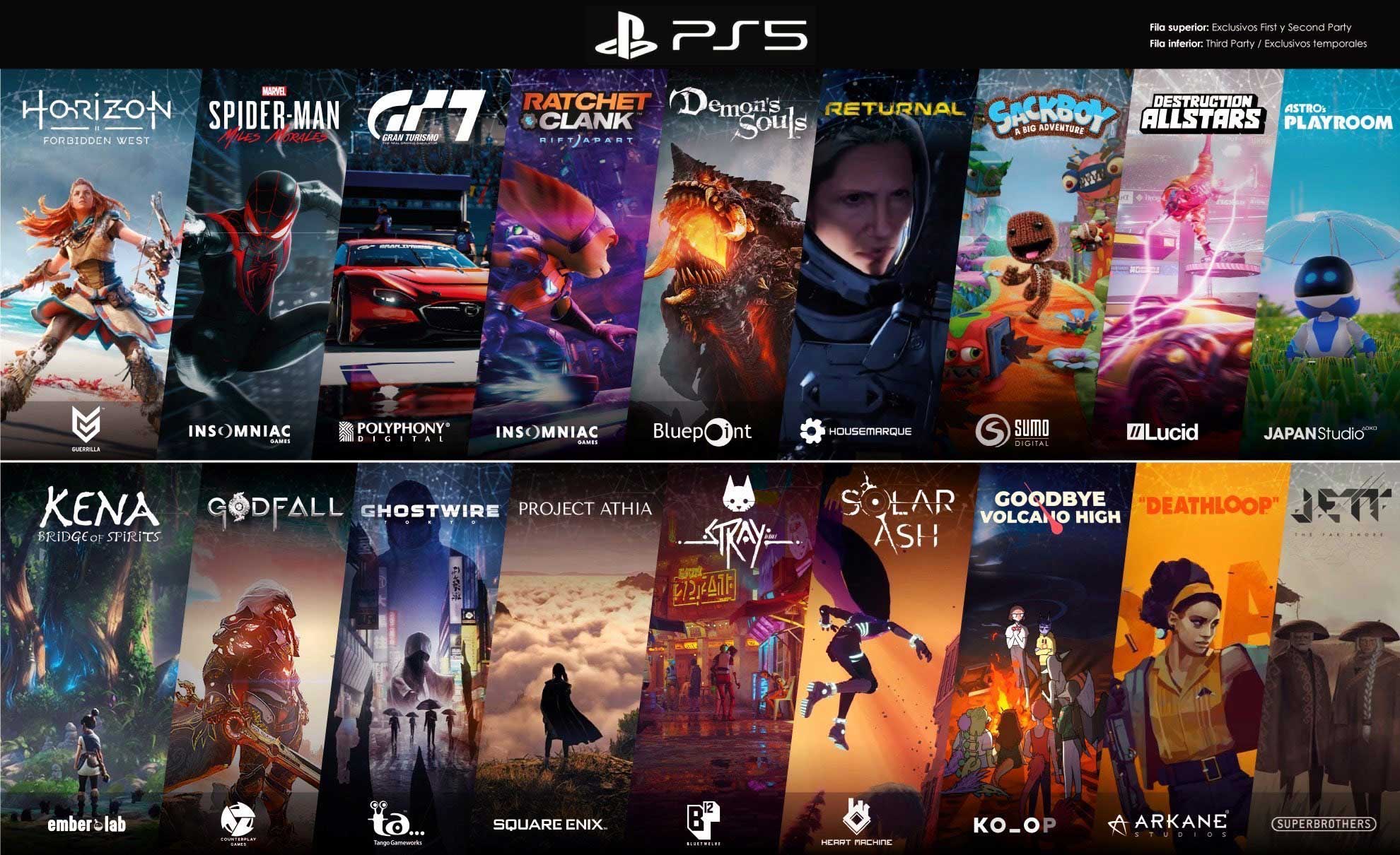 Đánh Giá Máy Chơi Game PS5 Được Yêu Thích Nhất Hiện Nay