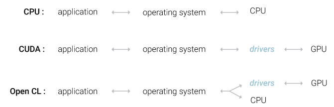 Hướng dẫn Render bằng GPU