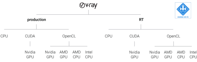 Hướng dẫn Render bằng GPU