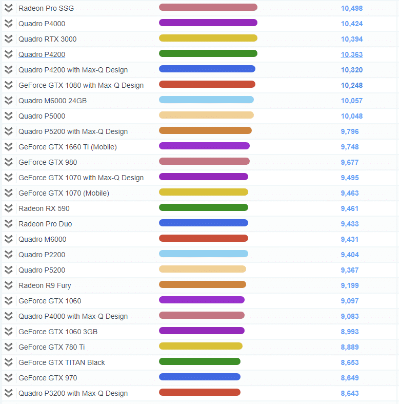 Bảng Xếp Hạng Benchmark Card Đồ Họa