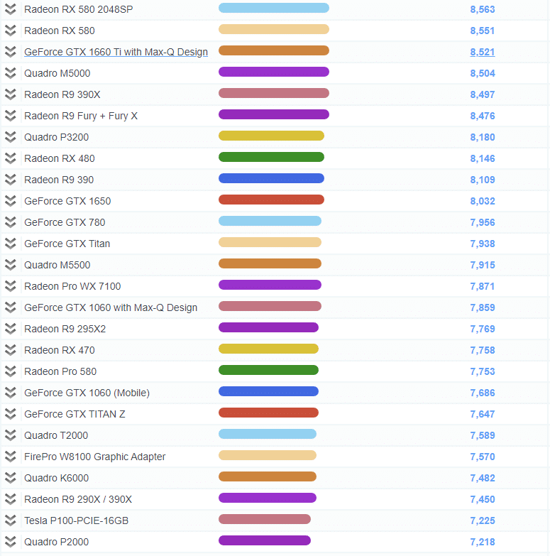 Bảng Xếp Hạng Benchmark Card Đồ Họa