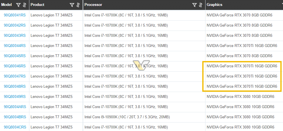 Lộ Thông Tin NVIDIA chuẩn bị ra mắt RTX 3070 Ti