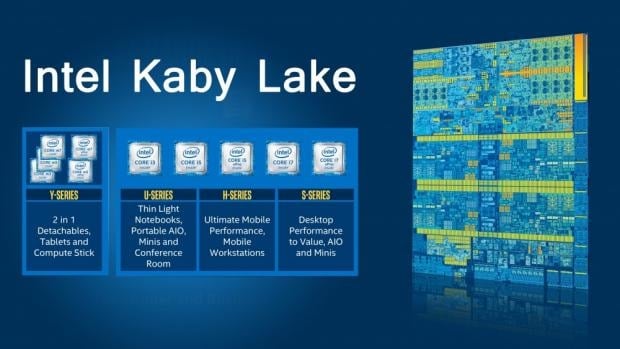 Chip Kaby Lake