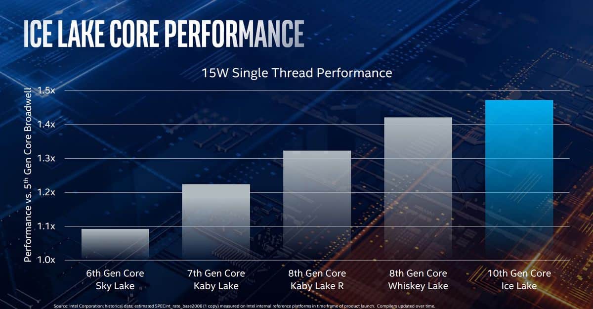 CPU Intel Thế Hệ Thứ 10 Có Gì Mới?