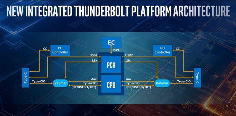 CPU Intel Thế Hệ Thứ 10 Có Gì Mới?