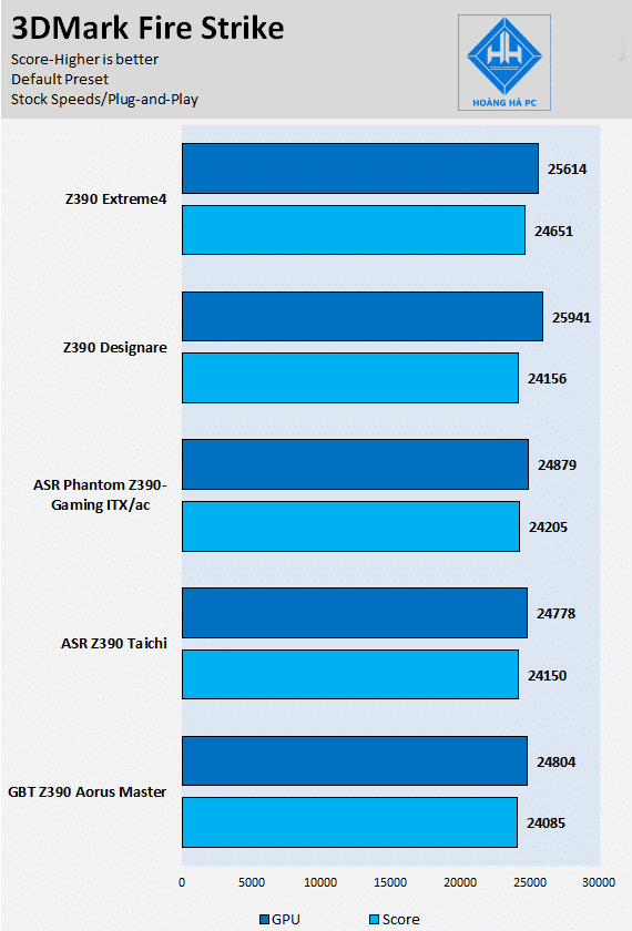 Đánh giá bo mạch chủ ASRock Z390 Extreme4