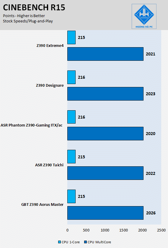 Đánh giá bo mạch chủ ASRock Z390 Extreme4