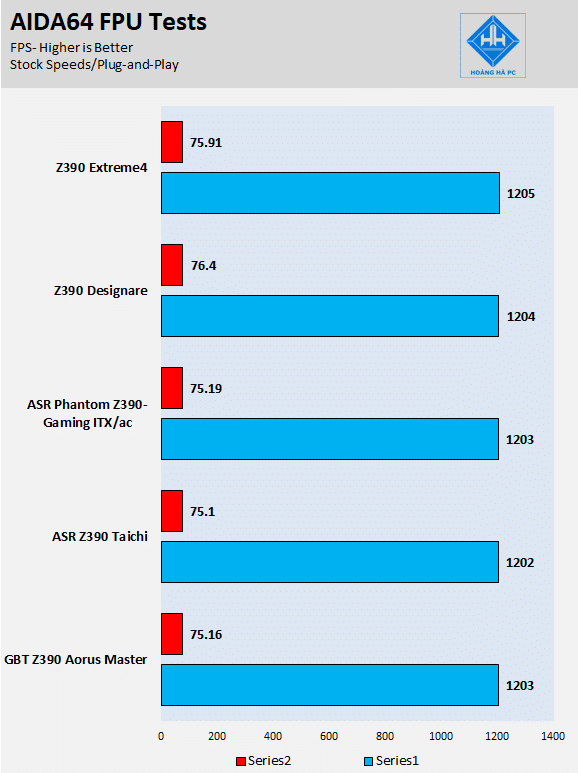 Đánh giá bo mạch chủ ASRock Z390 Extreme4