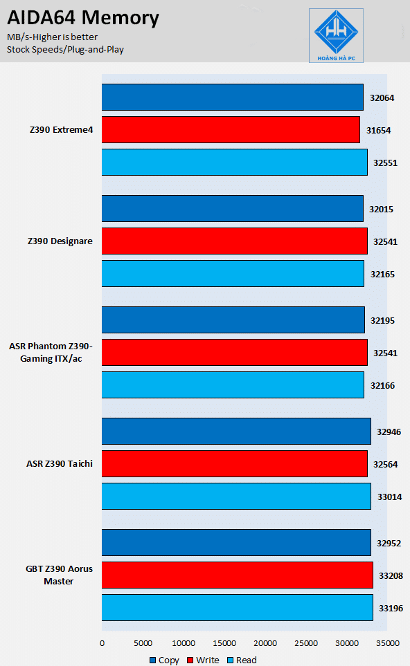 Đánh giá bo mạch chủ ASRock Z390 Extreme4