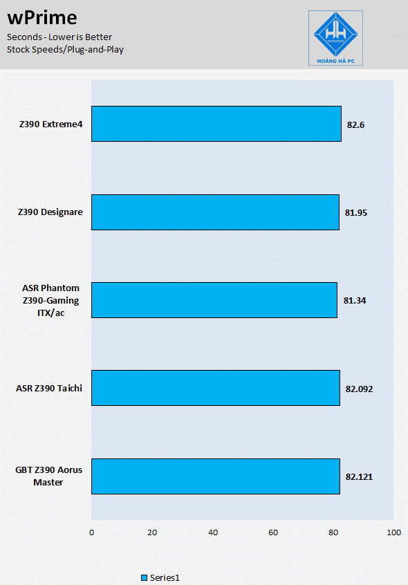 Đánh giá bo mạch chủ ASRock Z390 Extreme4