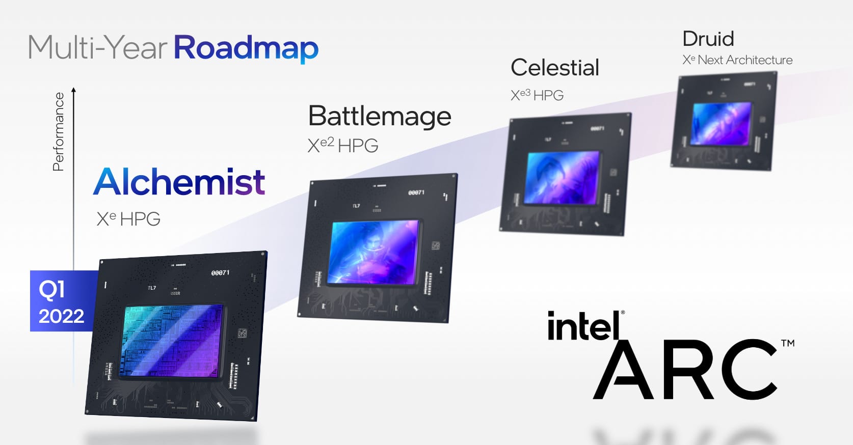 Intel Chuẩn Bị Tung Ra Intel XeSS Để Cạnh Tranh Với NVIDIA DLSS