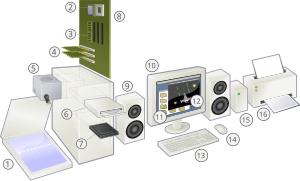Hình vẽ rời một máy tính cá nhân và các thiết ngoại vi