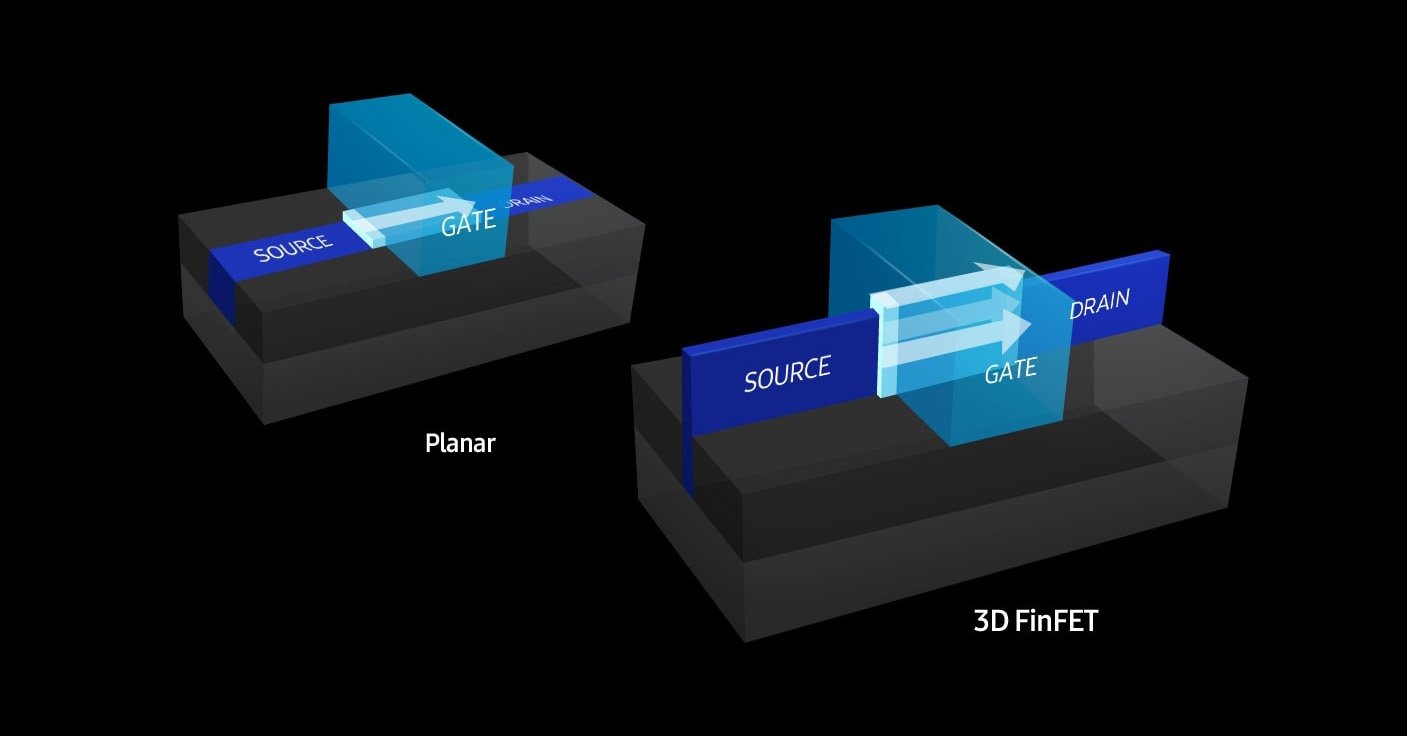 14nm, 10nm, 7nm, 5nm là gì