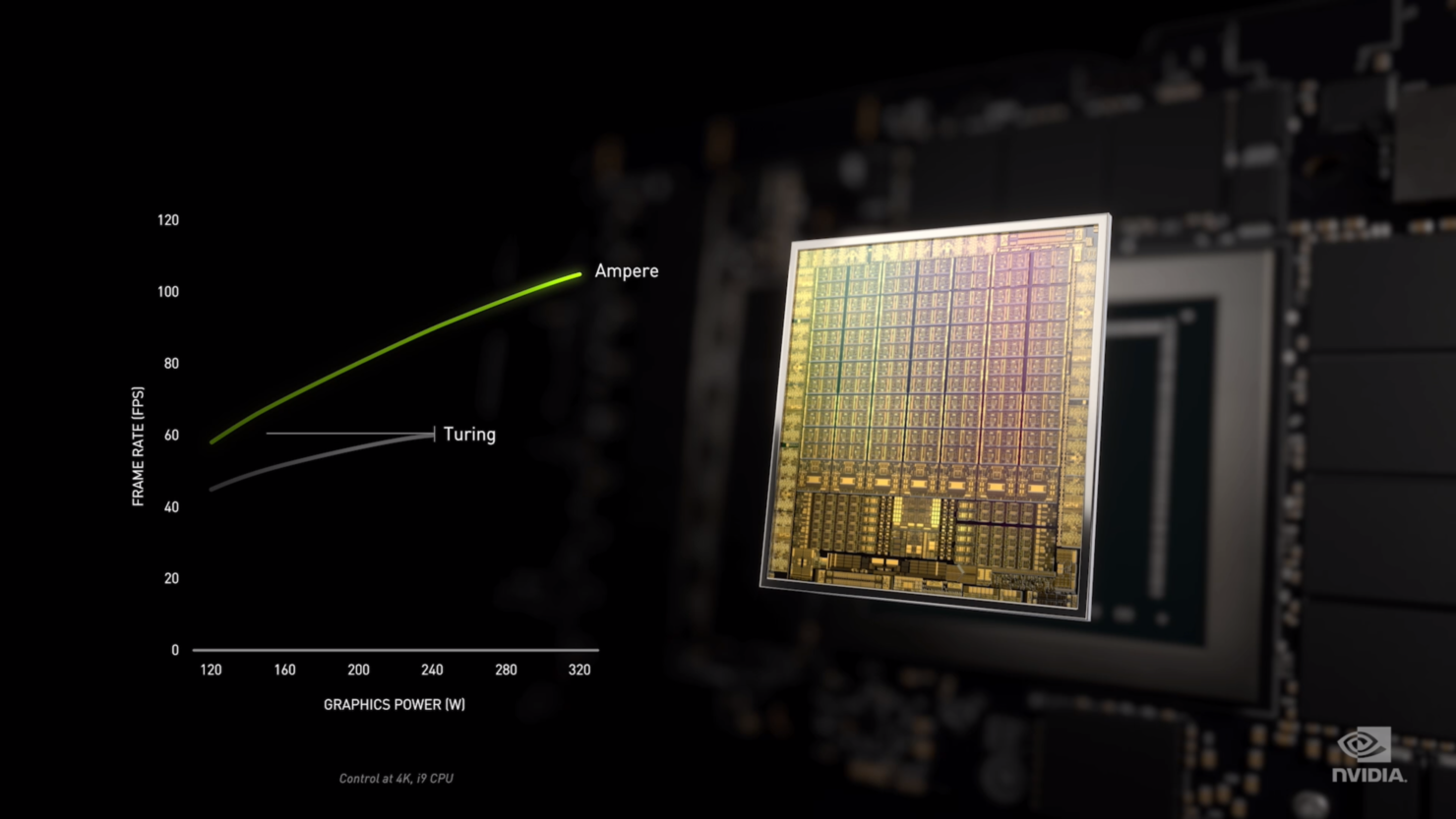 Nvidia Geforce RTX 3070: Mạnh hơn 2080 Ti