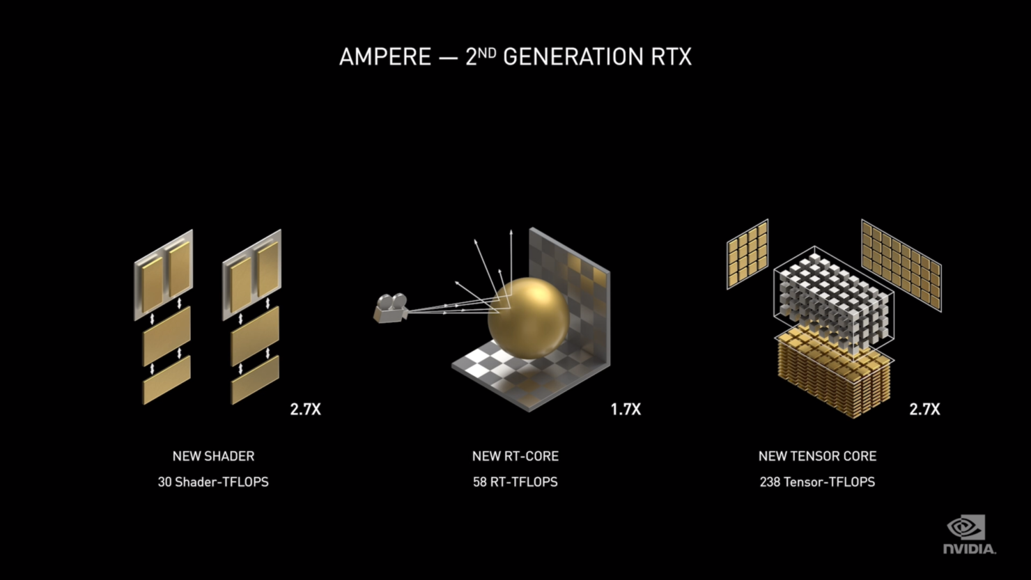 Nvidia Geforce RTX 3070: Mạnh hơn 2080 Ti