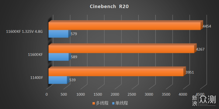 CPU Intel Core i5 11400F Và Intel Core i5 11600KF Chuẩn Bị Ra Mắt, Giá Thành Hấp Dẫn !!