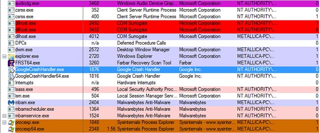 Phân loại tiến trình trong Process Explorer