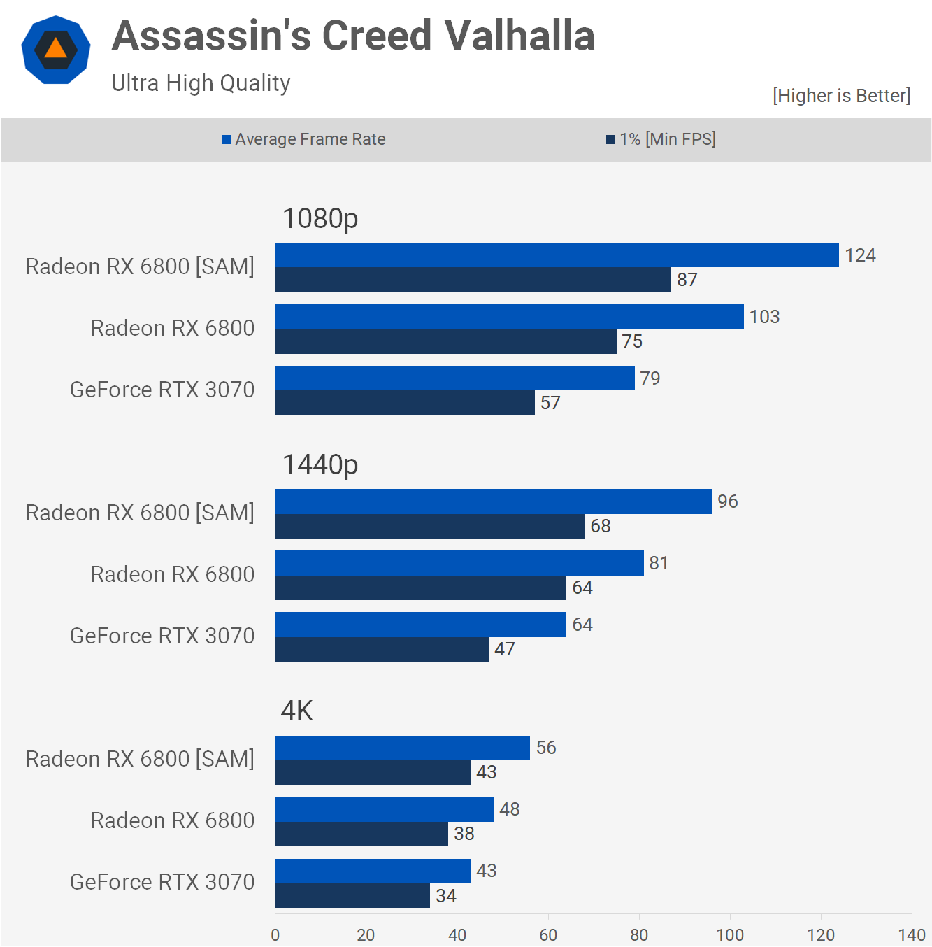 Assassin's Creed Valhalla