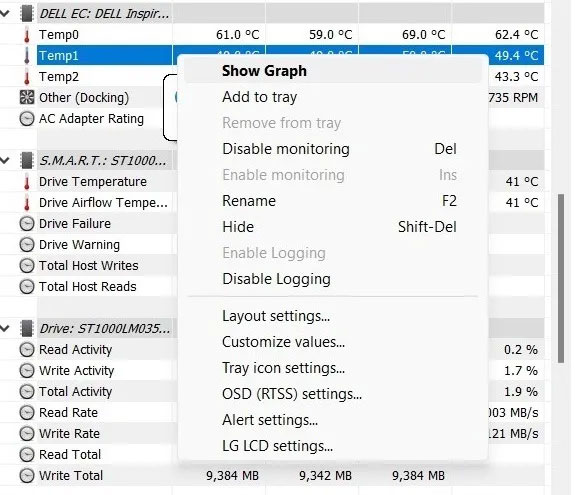 Biểu đồ theo dõi mức độ nhiệt của CPU