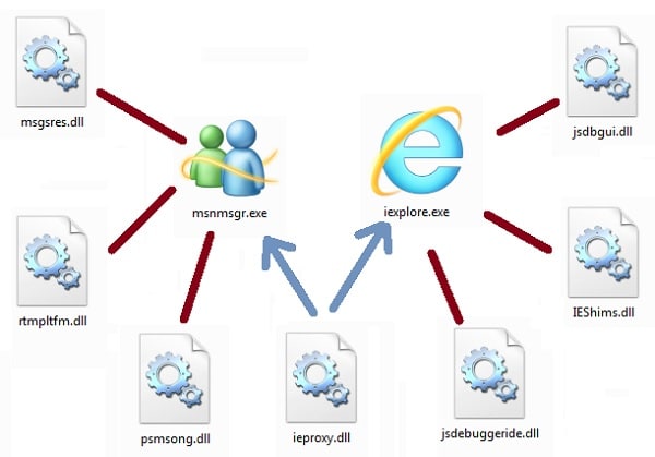 File DLL hoạt động như thế nào?