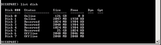 lệnh List Disk