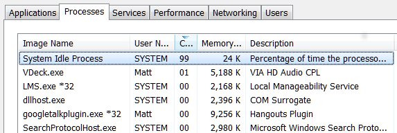 Chương trình System Idle Process
