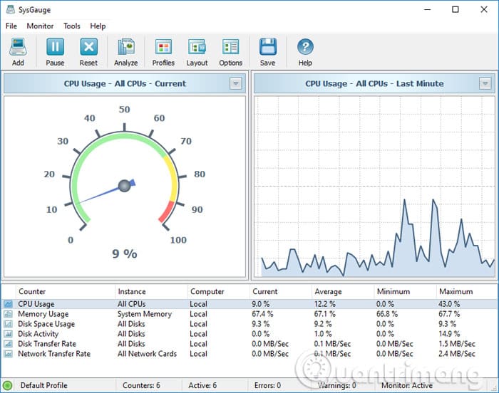 Giao diện SysGauge