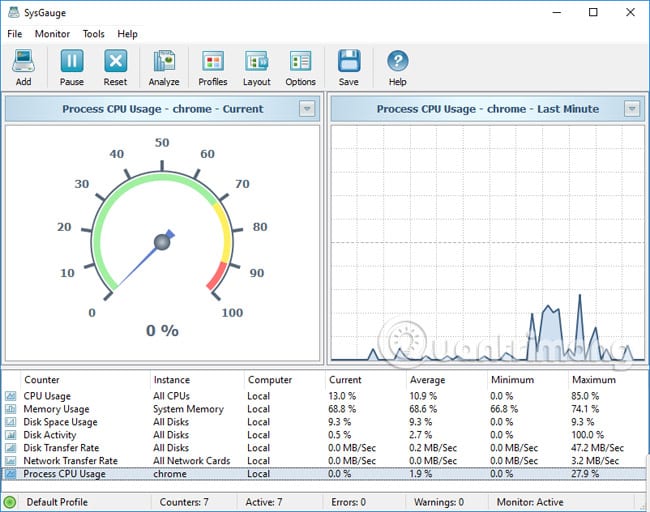 SysGauge giám sát hoạt động ứng dụng