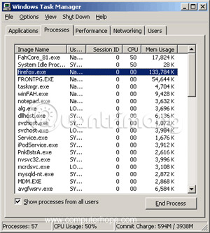Processes